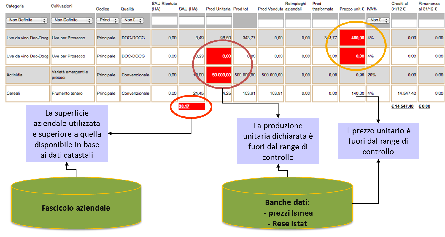 Il Business Plan On Line Ismea Rete Rurale Nazionale Agriregionieuropa